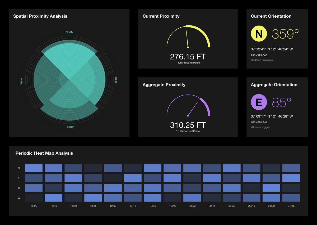 Wayfinding Dashboard